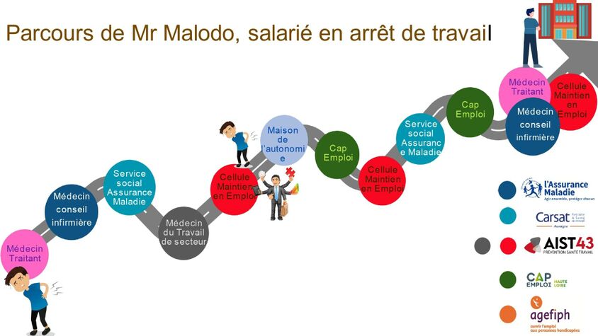 Illustration prévention désinsertion